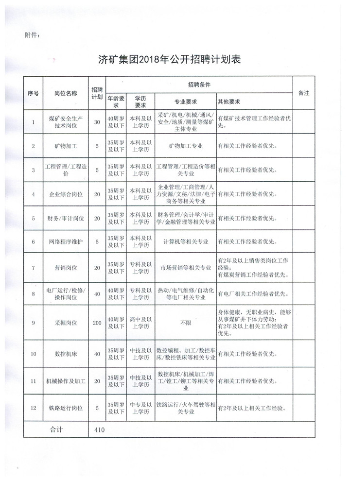 2018年劳动用工招聘公告