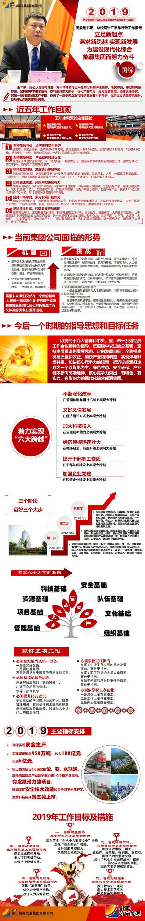双代会图解（张总）2.jpg