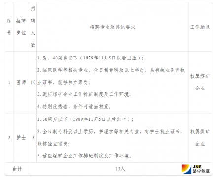 济宁能源发展集团有限公司 2019年医、护专业人员招聘简章