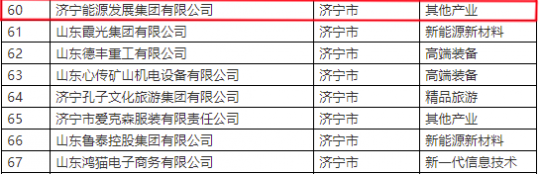 喜讯！济宁能源入选山东第一批产教融合型企业建设培育入库名单