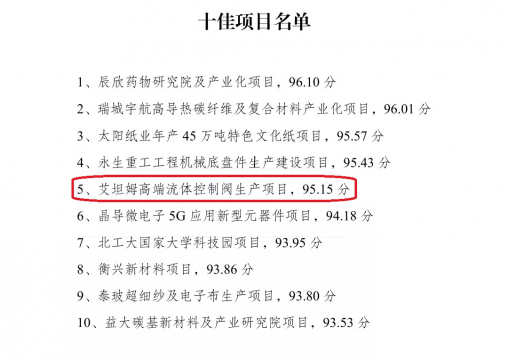 喜讯丨集团公司艾坦姆高端流体控制阀生产项目入选全市重点项目现场观摩“十佳项目”