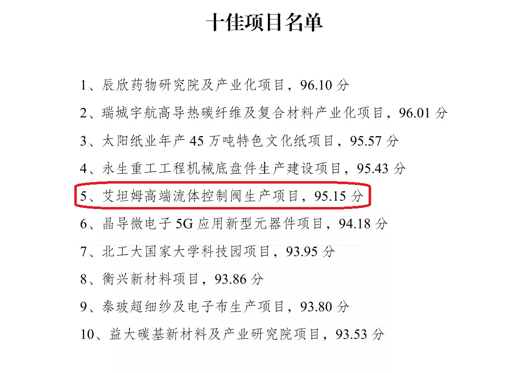 喜讯丨集团公司艾坦姆高端流体控制阀生产项目入选全市重点项目现场观摩“十佳项目”4.png