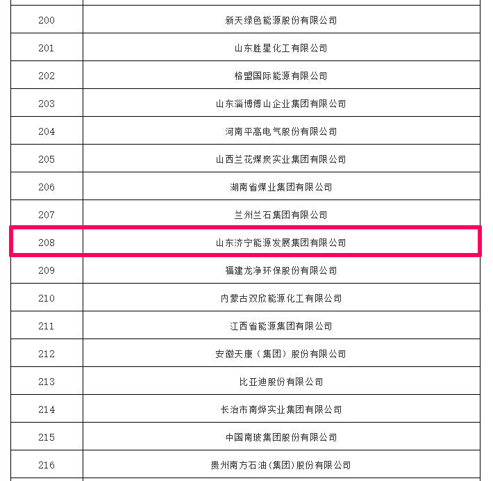 喜讯丨集团公司上榜2020中国能源（集团）500强榜单 同比攀升19位次2.jpg