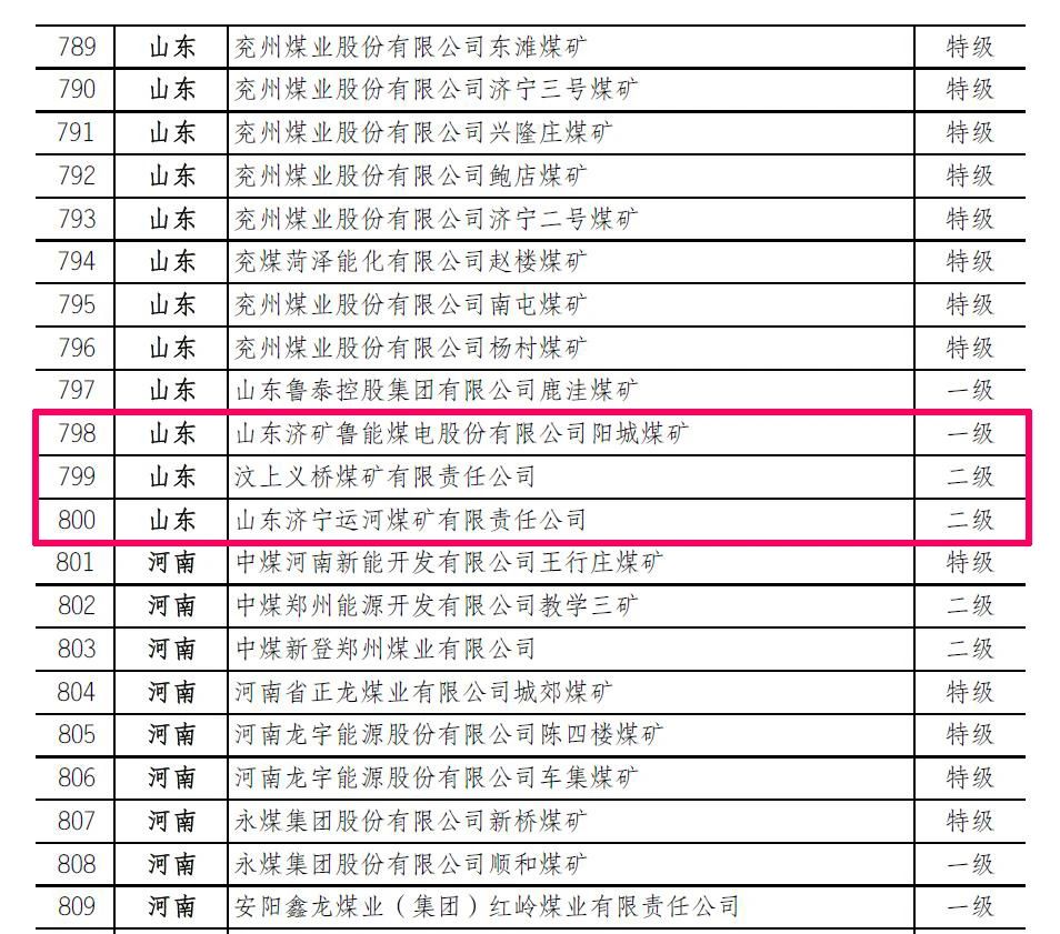 喜讯丨集团公司权属三家煤企入选全国2018-2019年度煤炭工业安全高效矿井名单2.jpg