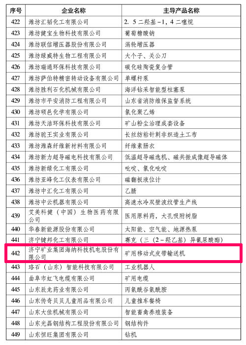 山东省工业和信息化厅关于公布2020年度省级“专精特新”中小企业的通知名录.jpg