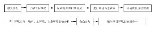 济宁港航龙拱港集装箱码头工程项目初次公示