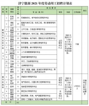 济宁能源发展集团有限公司2021年度劳动用工招聘简章