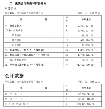 济宁港航太平港中期主要财务信息公告