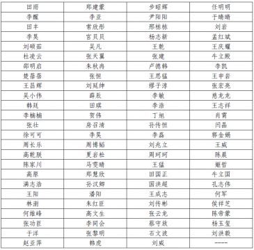 济宁能源发展集团有限公司2021年度劳动用工公开招聘及金融工作人员招聘录用人员公示