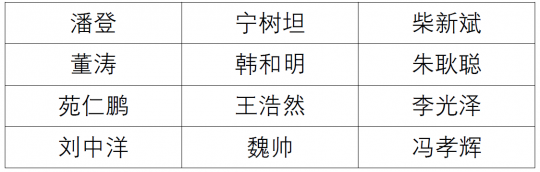 济宁能源发展集团有限公司2021年度公开招聘拟录用工程技术人员公示