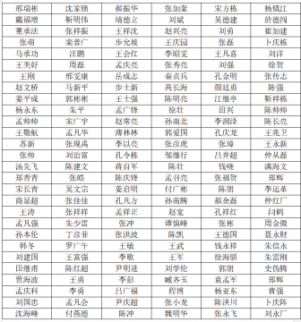 济宁能源发展集团有限公司  2021年度公开招聘拟录用第二批采掘工 公  示