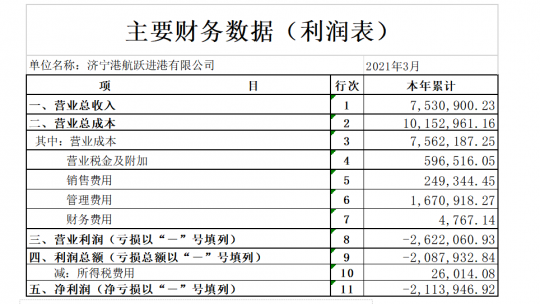 济宁港航跃进港有限公司 2021年度第一季度主要财务信息公告