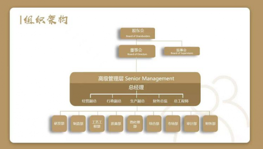 山东信发液压技术有限公司管理架构信息公告