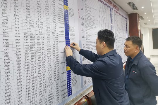 霄云煤矿丨开展提质提效周评比工作