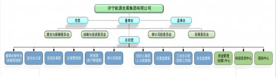 济宁能源发展集团 2021年度财务等重大信息公告