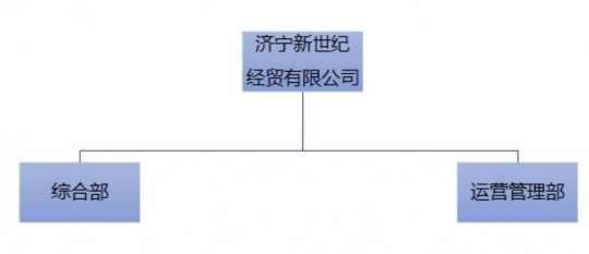 济宁新世纪经贸有限公司 2021年度主要财务信息及2022年度中期主要财务信息公告