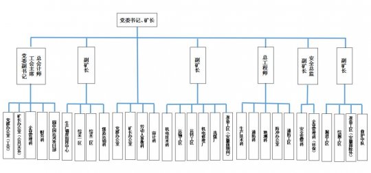 山东济宁运河煤矿有限责任公司 2022年度第二季度主要财务信息公告