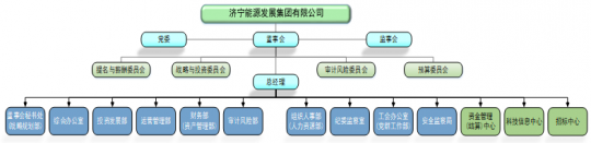 济宁能源发展集团 2022年中期主要财务信息公告