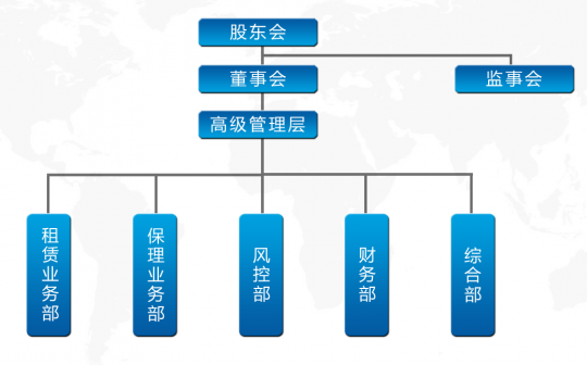 东方圣城租赁有限公司管理架构信息公告