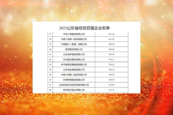 位列第43位！济宁能源入选2023山东企业百强名单